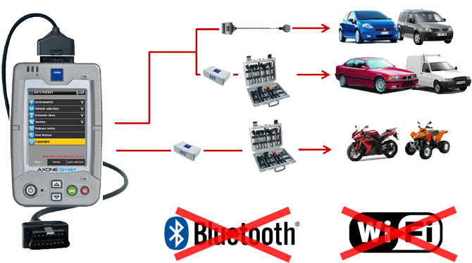 Схема подключения автосканера TEXA Axone Smart