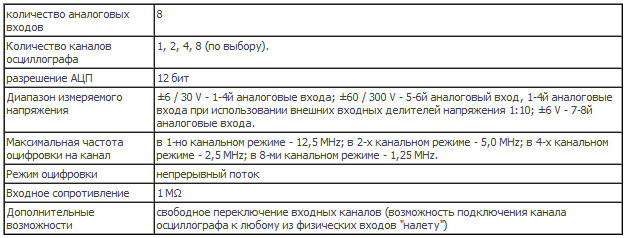 USB Autoscope4 мотор-тестер Постоловского - параметры аналогового осциллографа