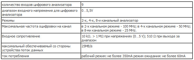 USB Autoscope4 мотор-тестер Постоловского - параметры цифрового анализатора