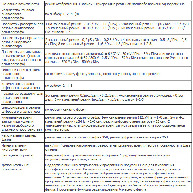 Usb Autoscope 4 Постоловского - параметры программы